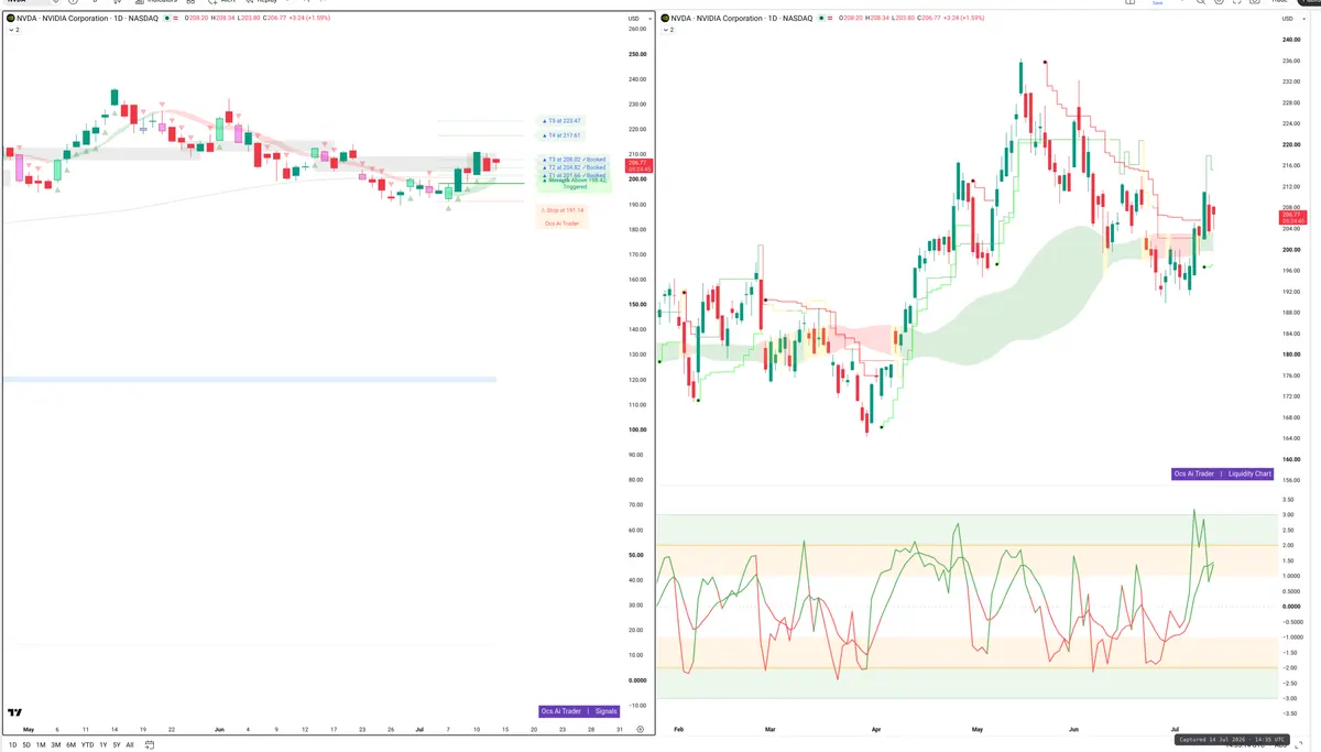 NVDA — Signals + Liquidity