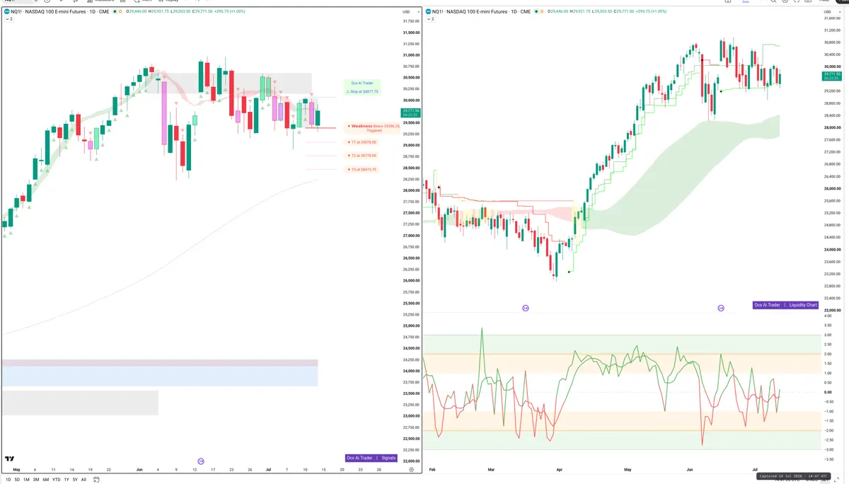 NQ — Signals + Liquidity