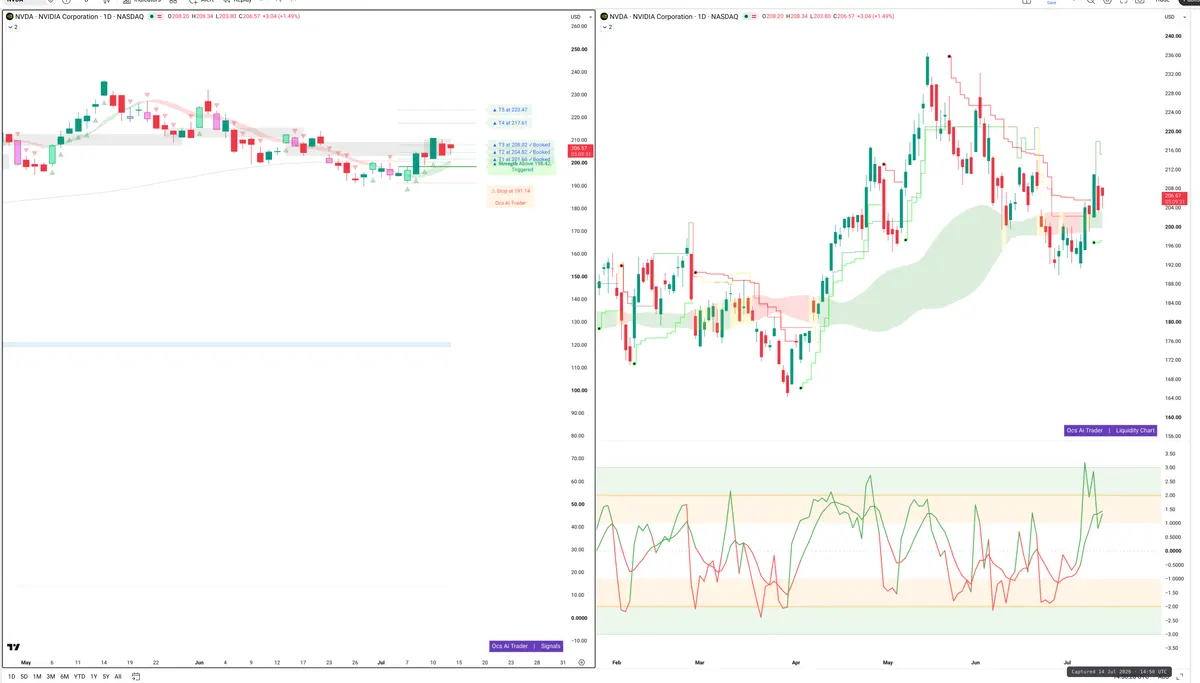 NVDA — Signals + Liquidity