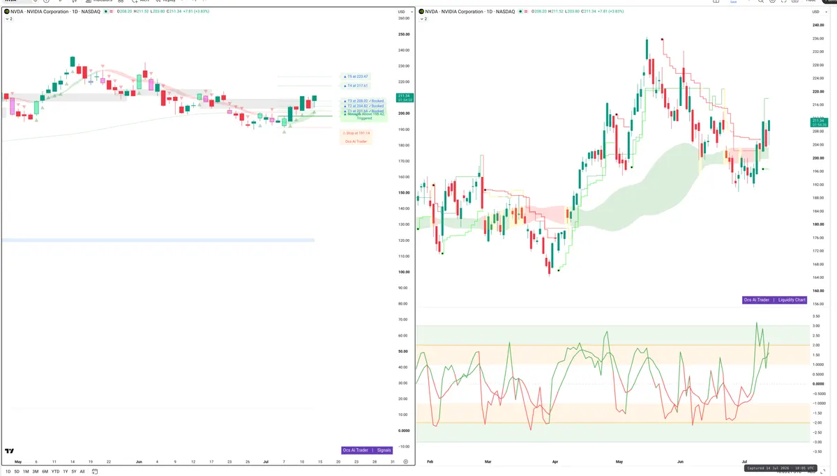 NVDA — Signals + Liquidity