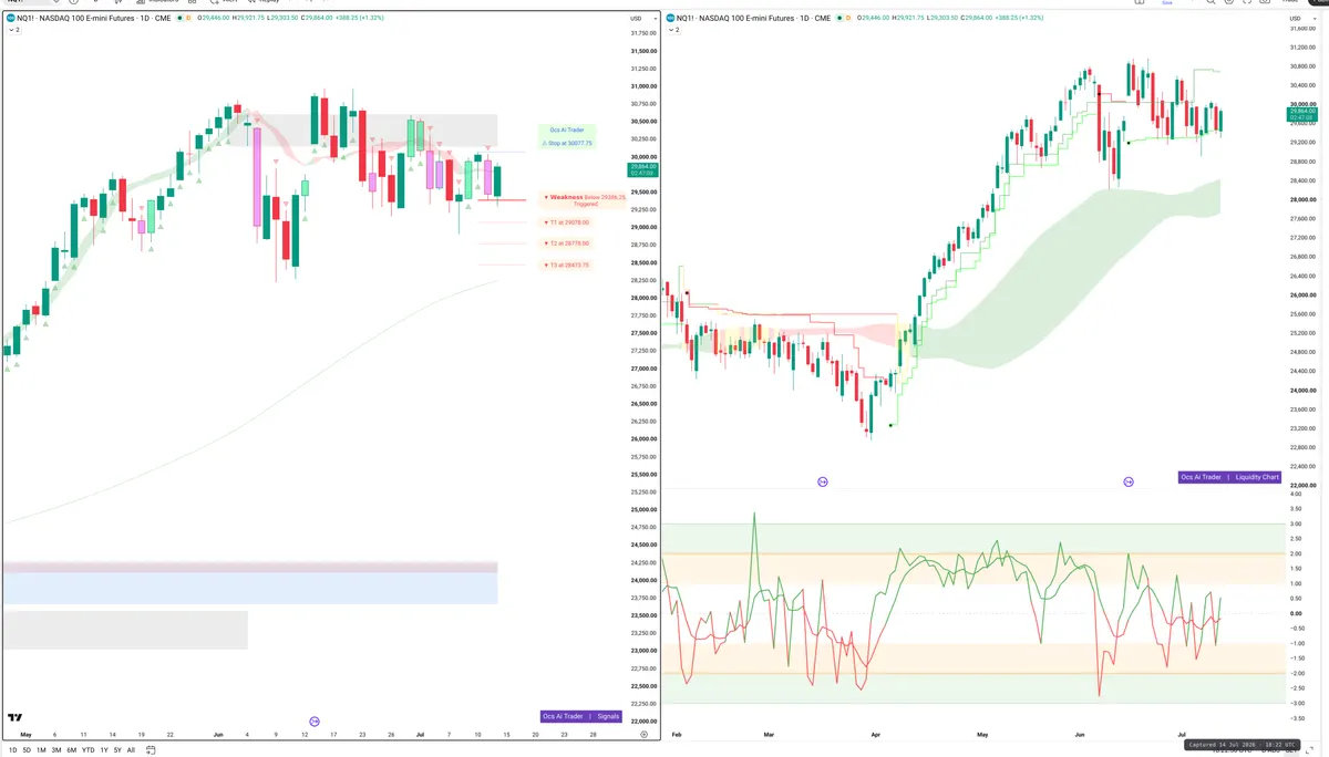 NQ — Signals + Liquidity