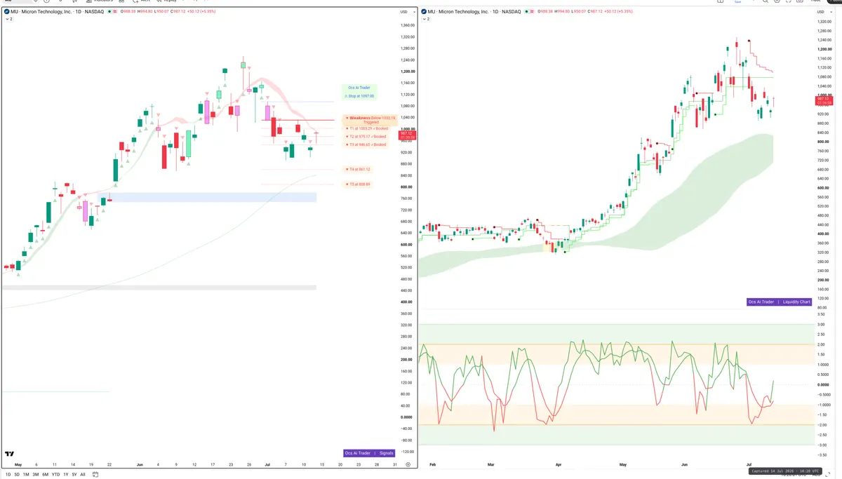 MU — Signals + Liquidity