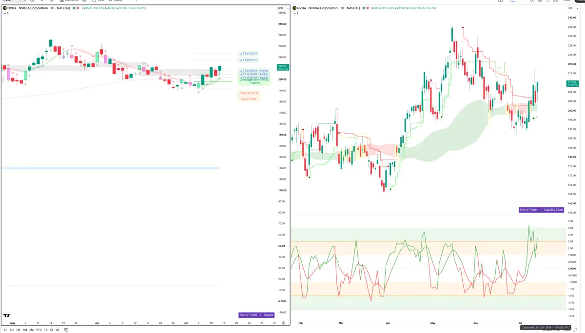 NVDA — Signals + Liquidity
