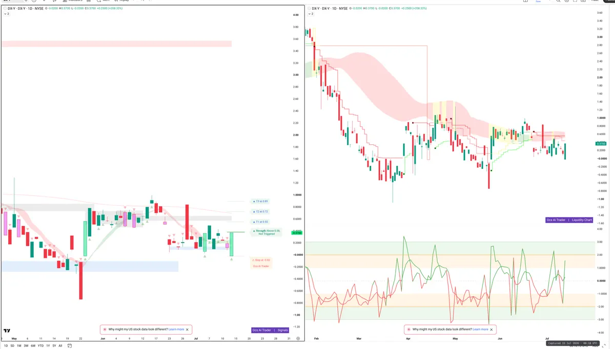 DXY — Signals + Liquidity