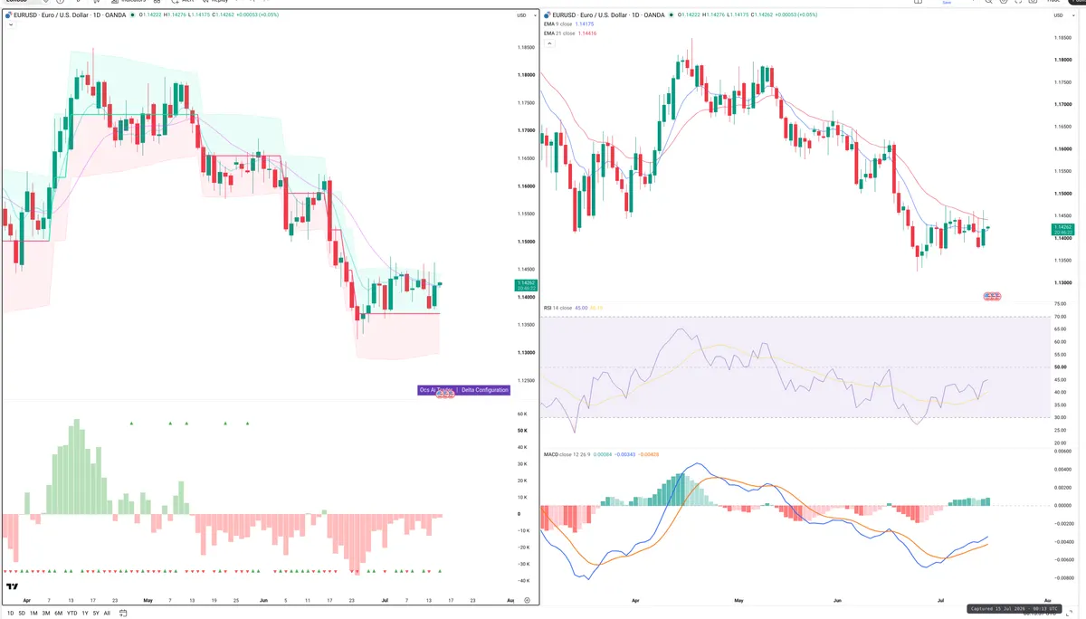 EURUSD — Delta + Technical