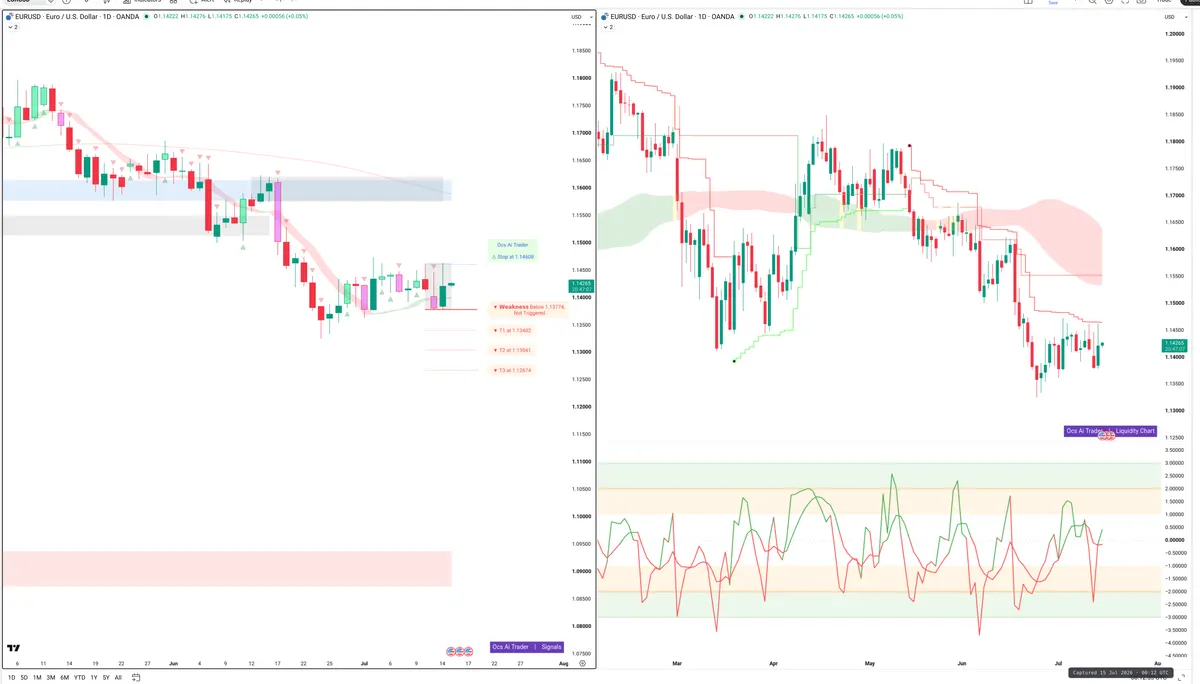 EURUSD — Signals + Liquidity