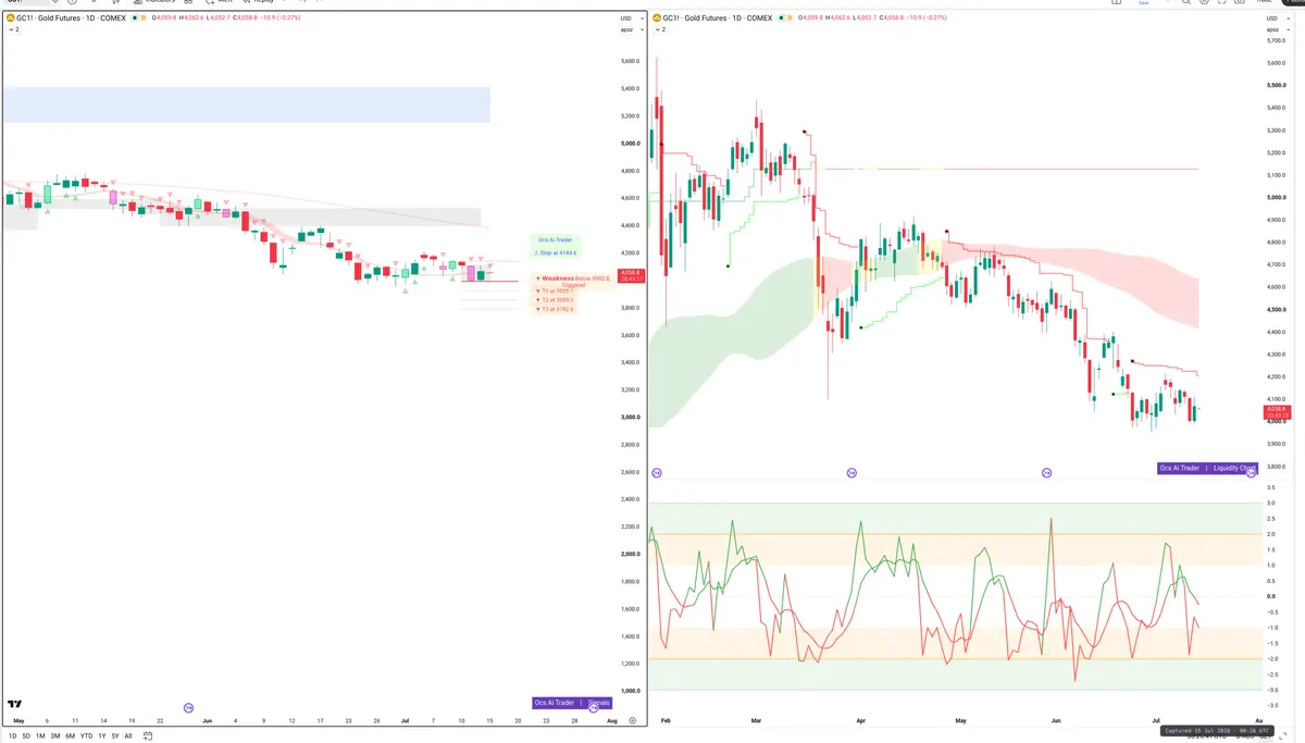 GC — Signals + Liquidity