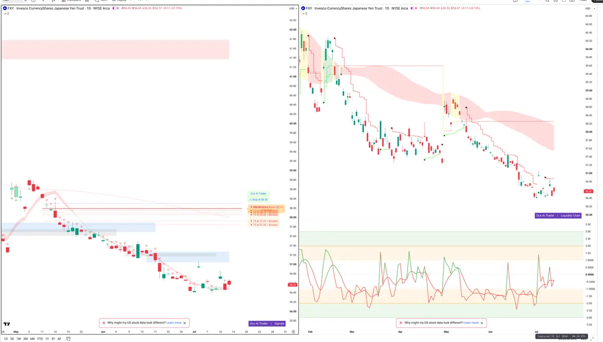 FXY — Signals + Liquidity