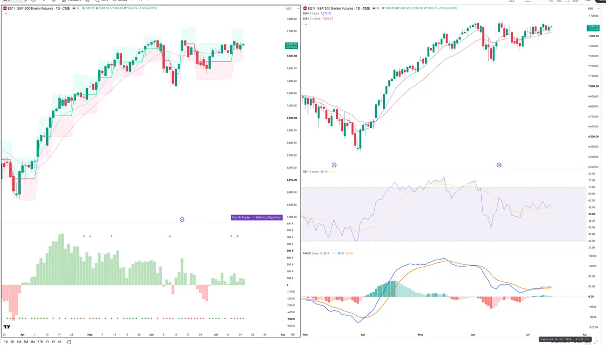 ES=F — Delta + Technical
