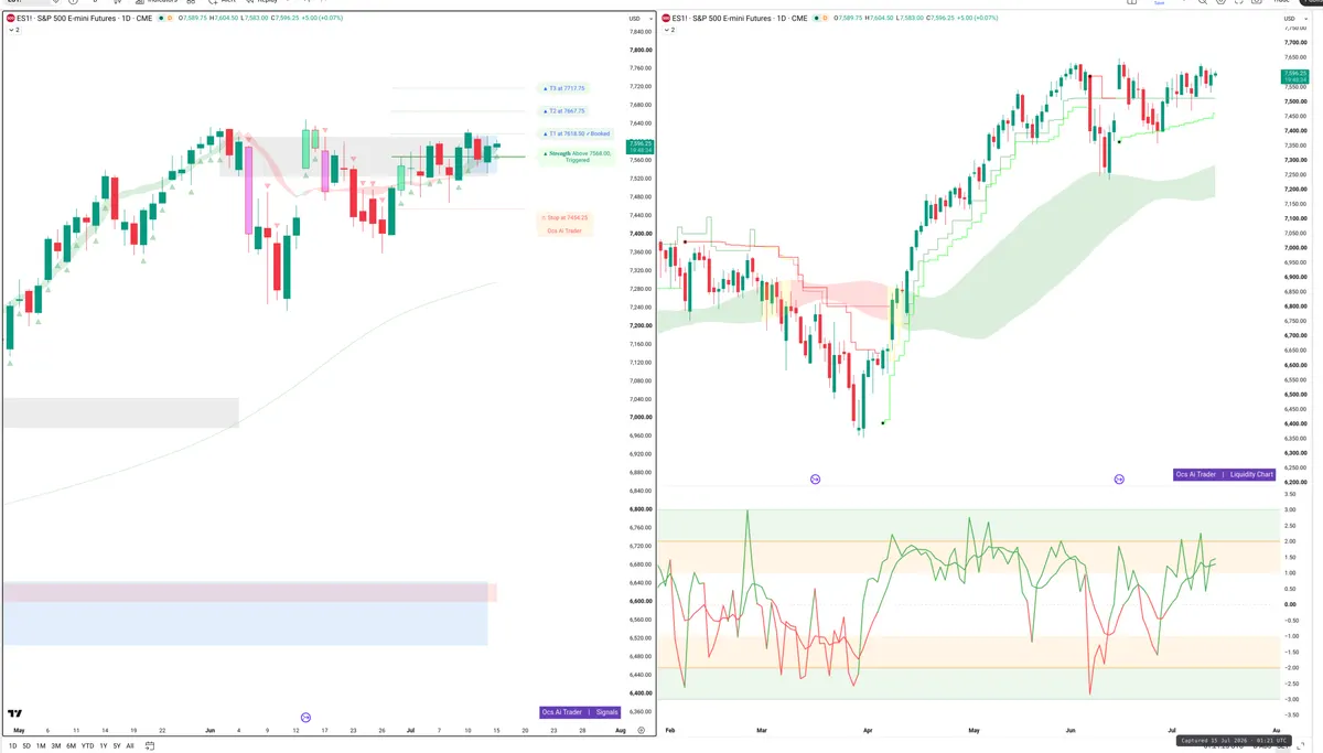 ES=F — Signals + Liquidity