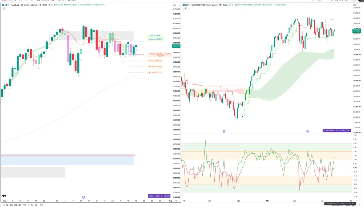 NQ=F — Signals + Liquidity