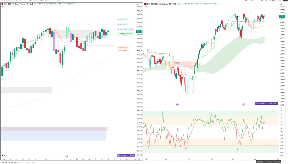 ES=F — Signals + Liquidity