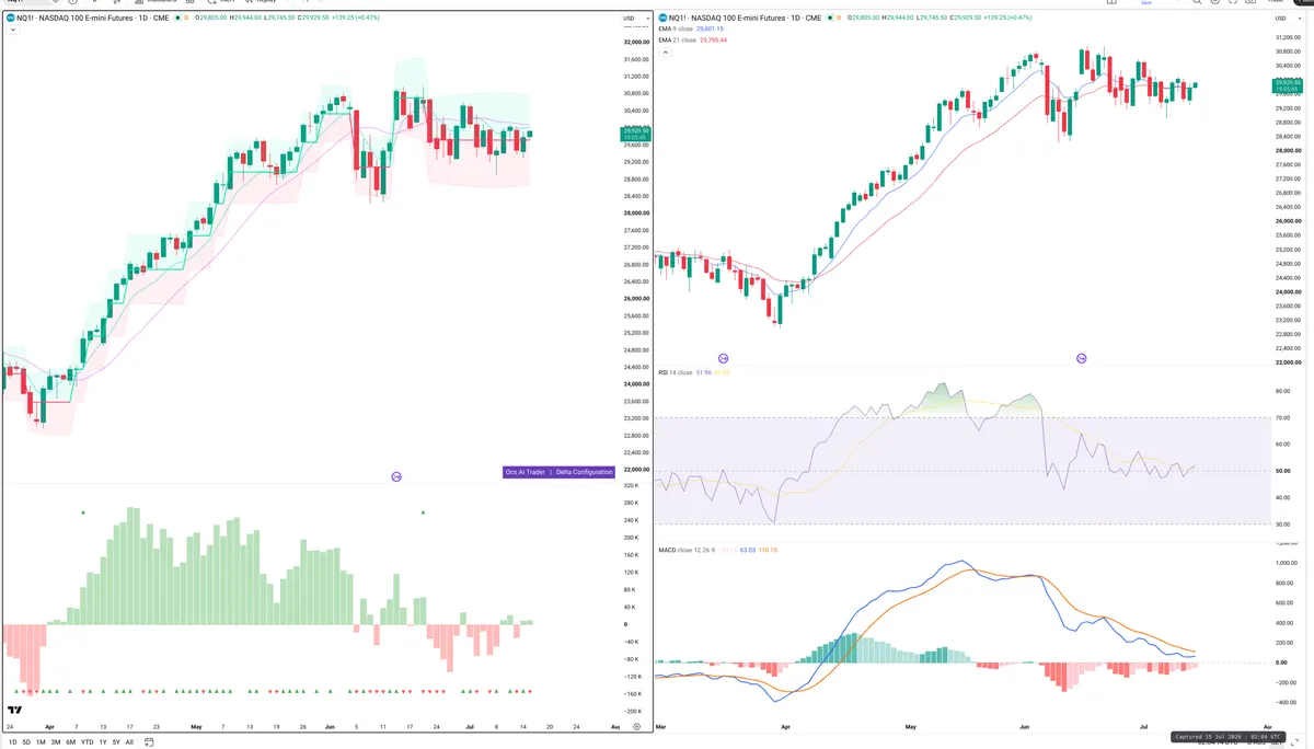 NQ=F — Delta + Technical