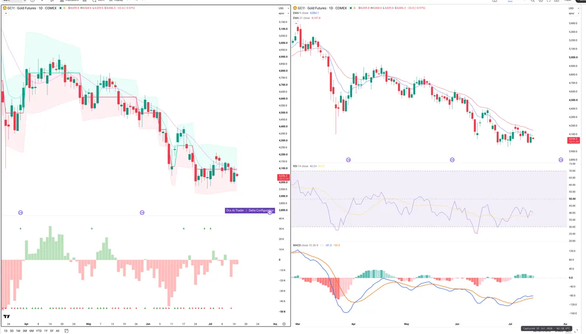 GC — Delta + Technical