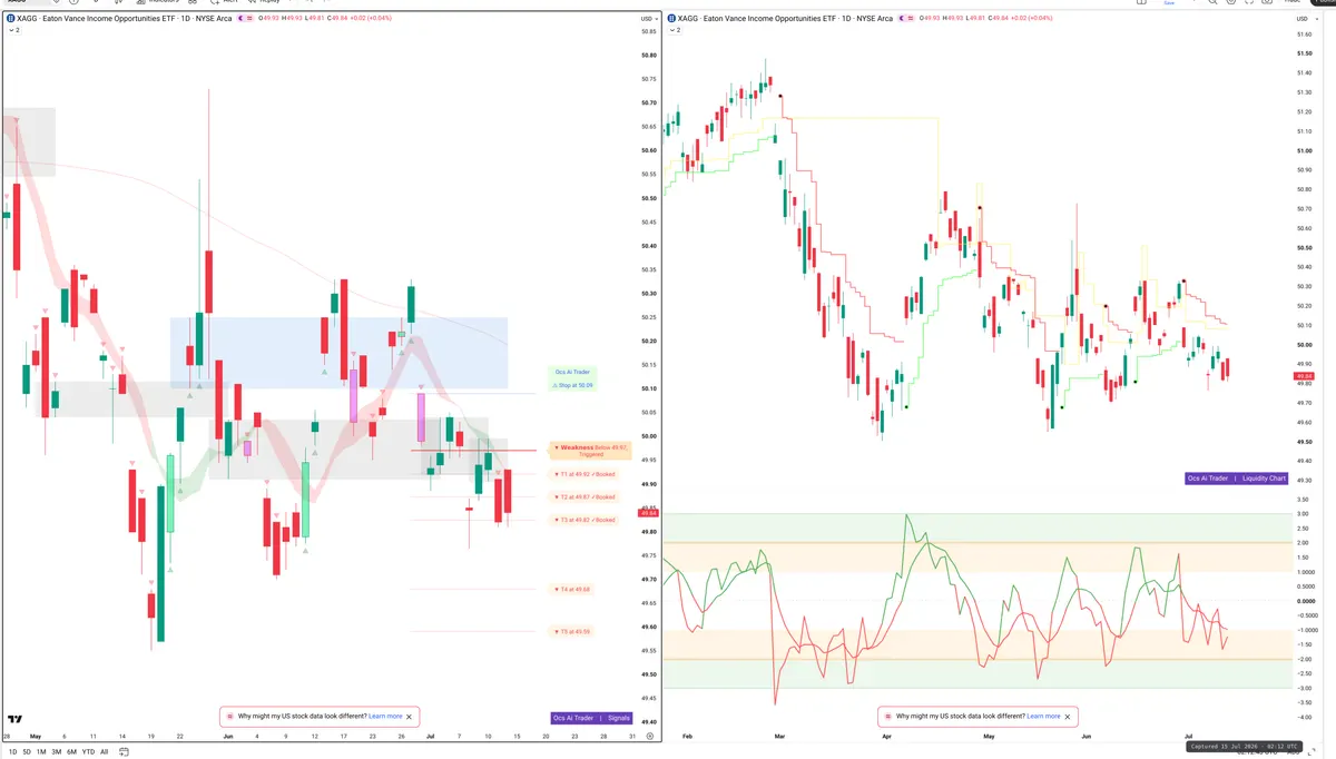 XAG — Signals + Liquidity