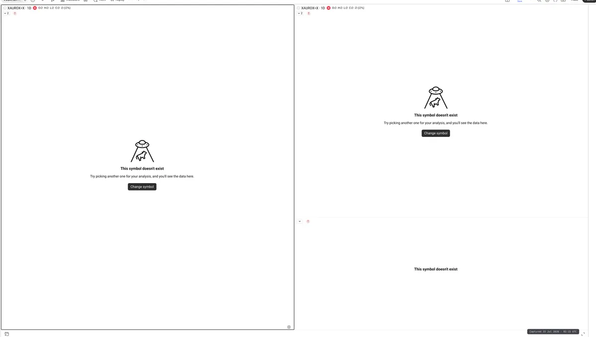 XAU — Signals + Liquidity