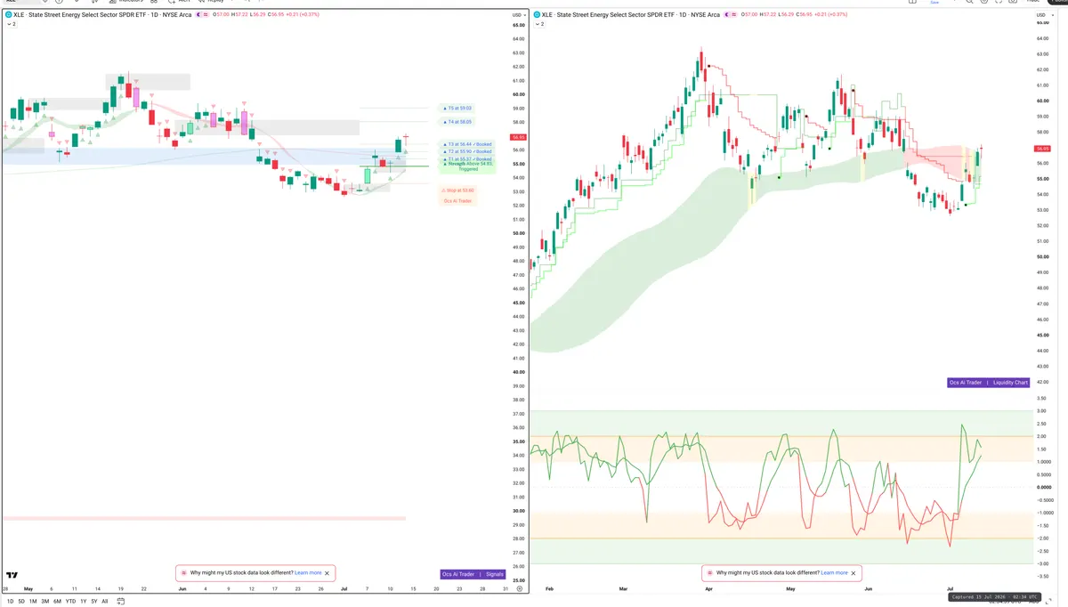 XLE — Signals + Liquidity