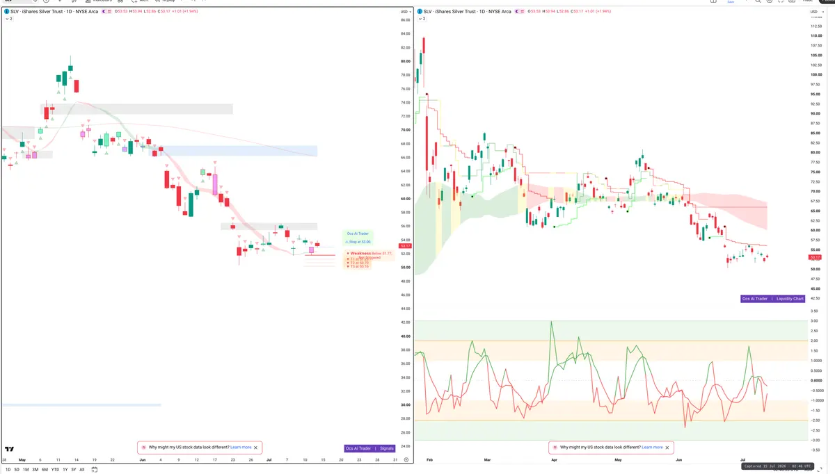 SLV — Signals + Liquidity