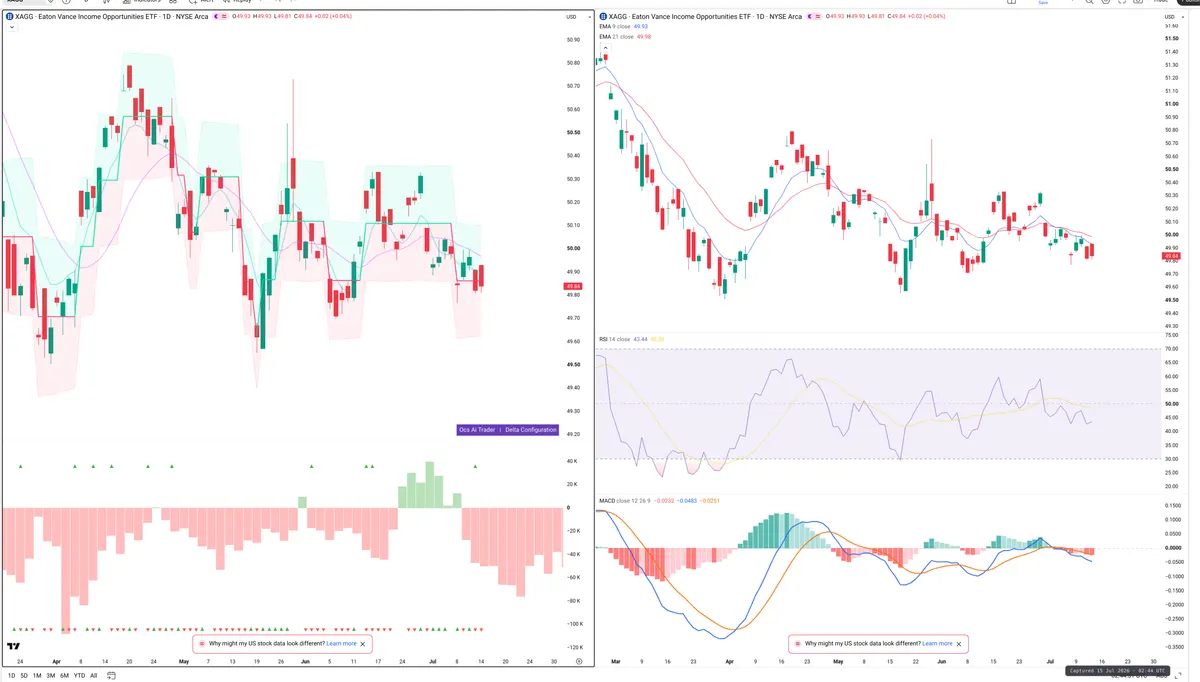 XAG — Delta + Technical
