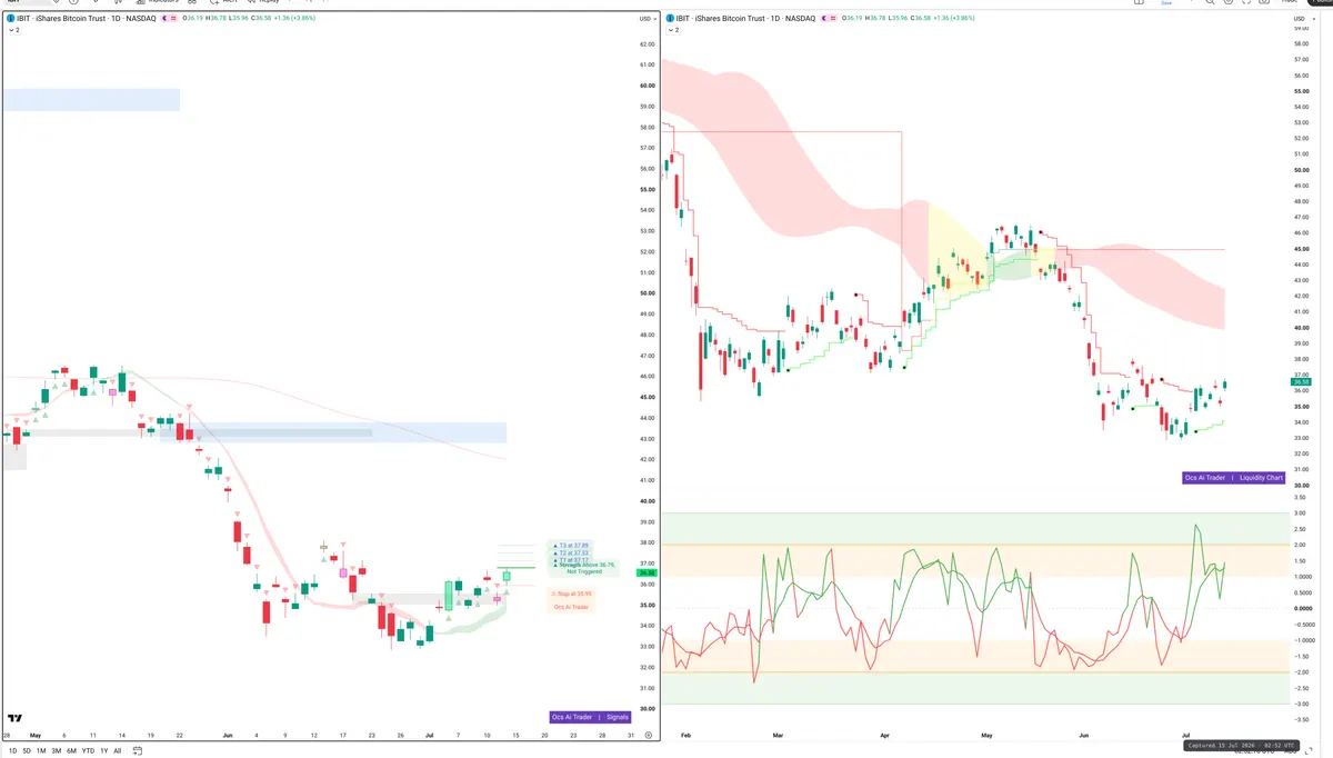 IBIT — Signals + Liquidity