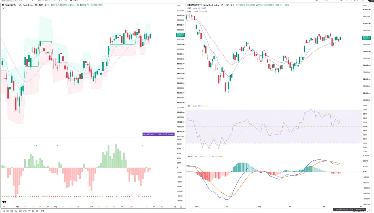 BANKNIFTY — Delta + Technical