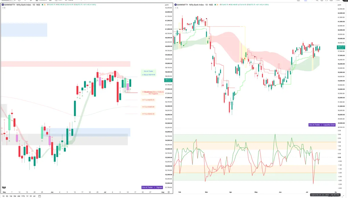 BANKNIFTY — Signals + Liquidity