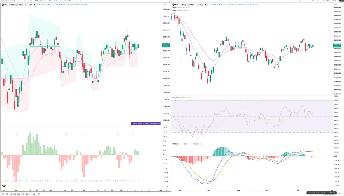 NIFTY — Delta + Technical