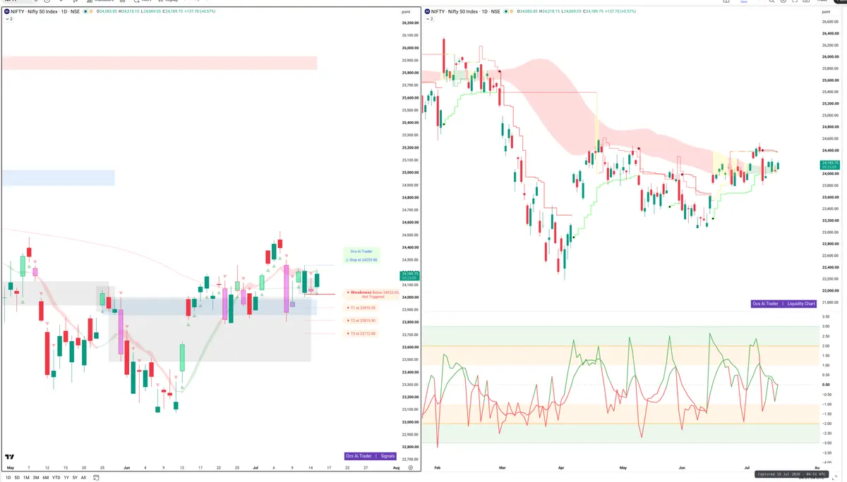 NIFTY — Signals + Liquidity
