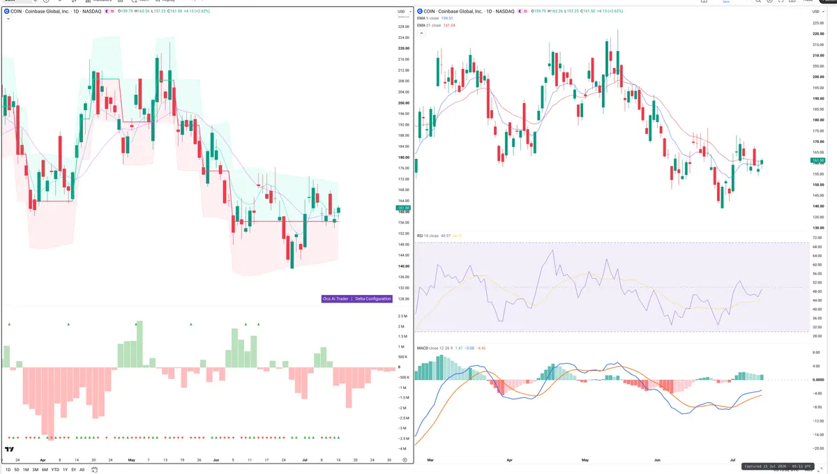COIN — Delta + Technical