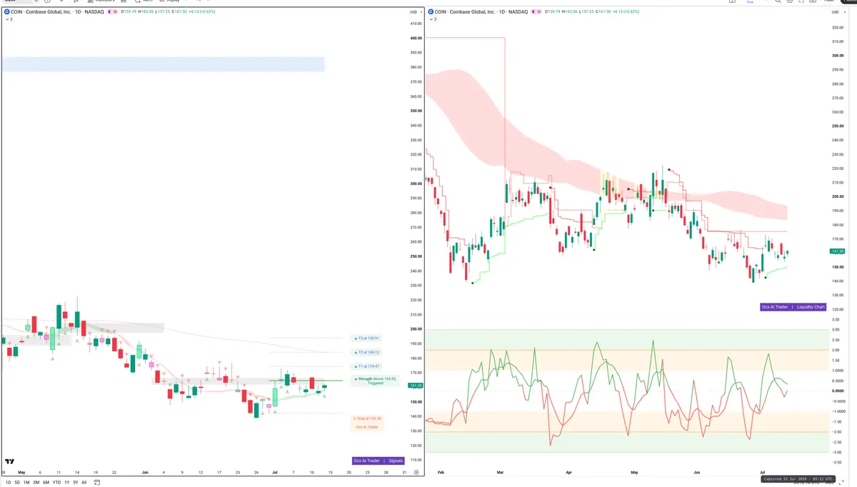 COIN — Signals + Liquidity