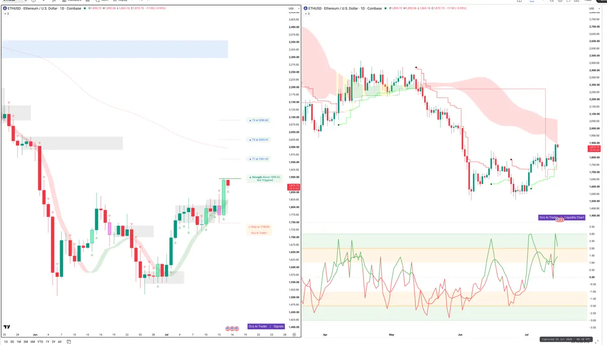 ETHE — Signals + Liquidity