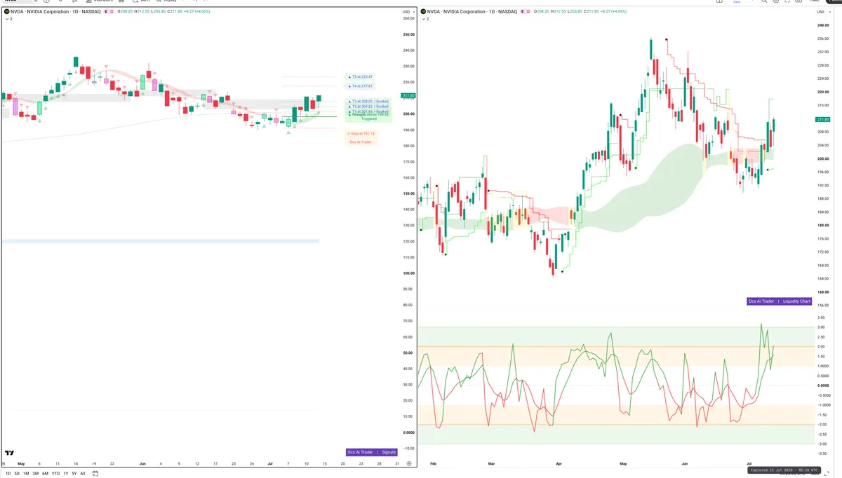 NVDA — Signals + Liquidity