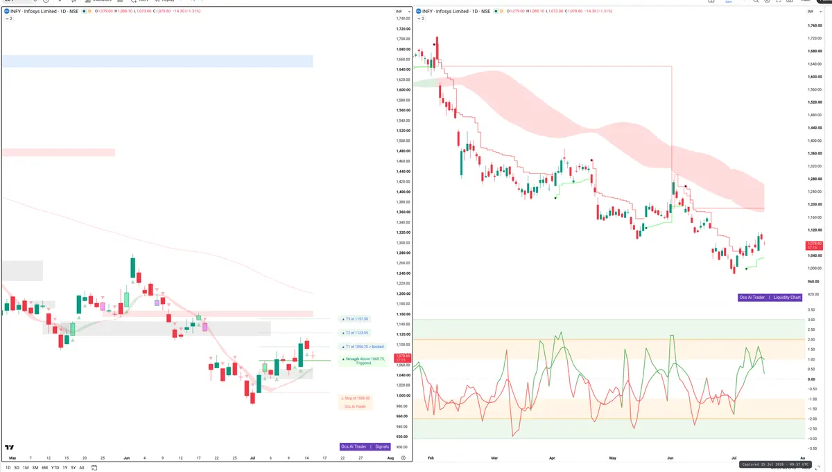 INFY — Signals + Liquidity