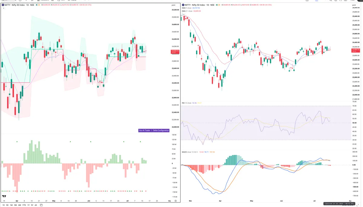 NIFTY — Delta + Technical