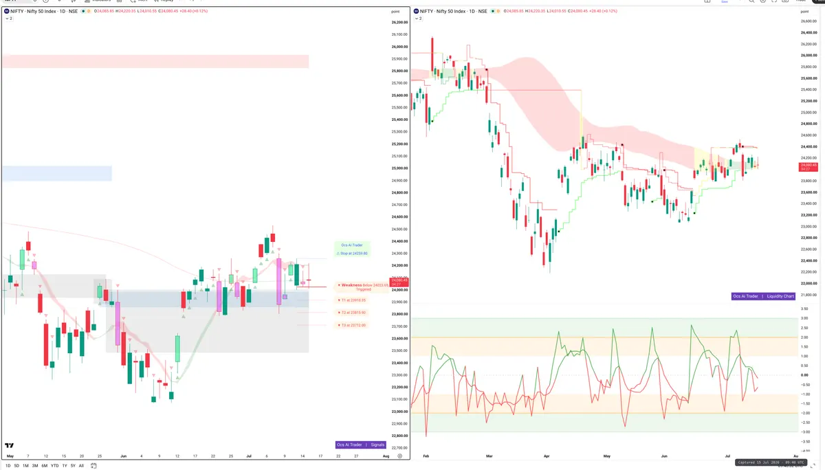 NIFTY — Signals + Liquidity