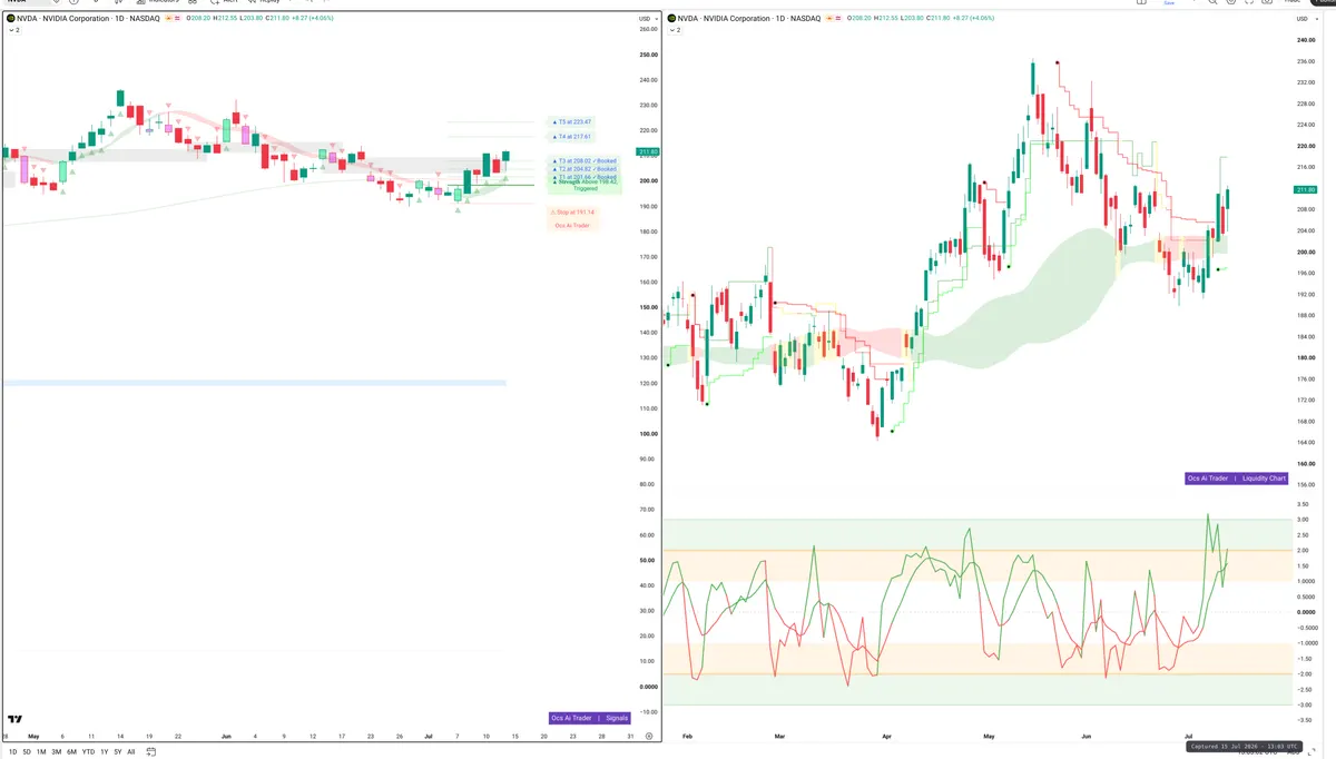NVDA — Signals + Liquidity