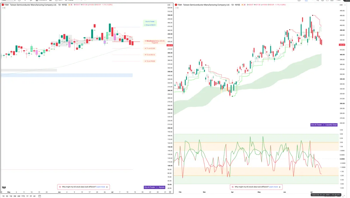TSM — Signals + Liquidity