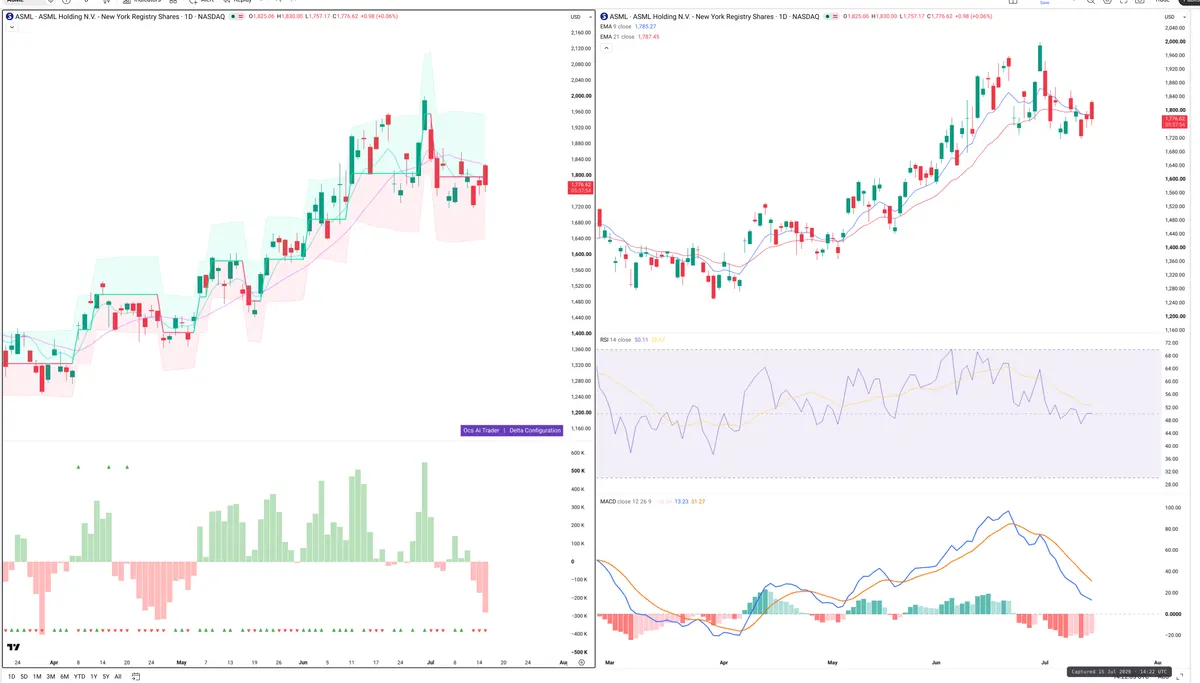 ASML — Delta + Technical