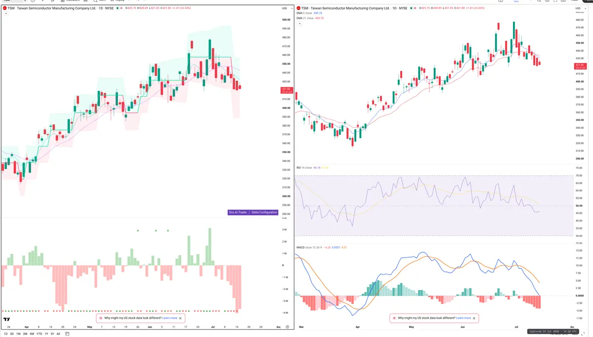 TSM — Delta + Technical