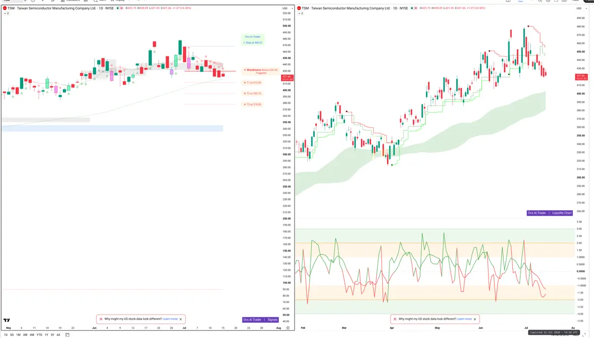 TSM — Signals + Liquidity