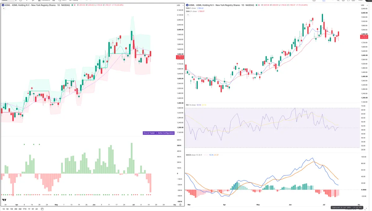 ASML — Delta + Technical