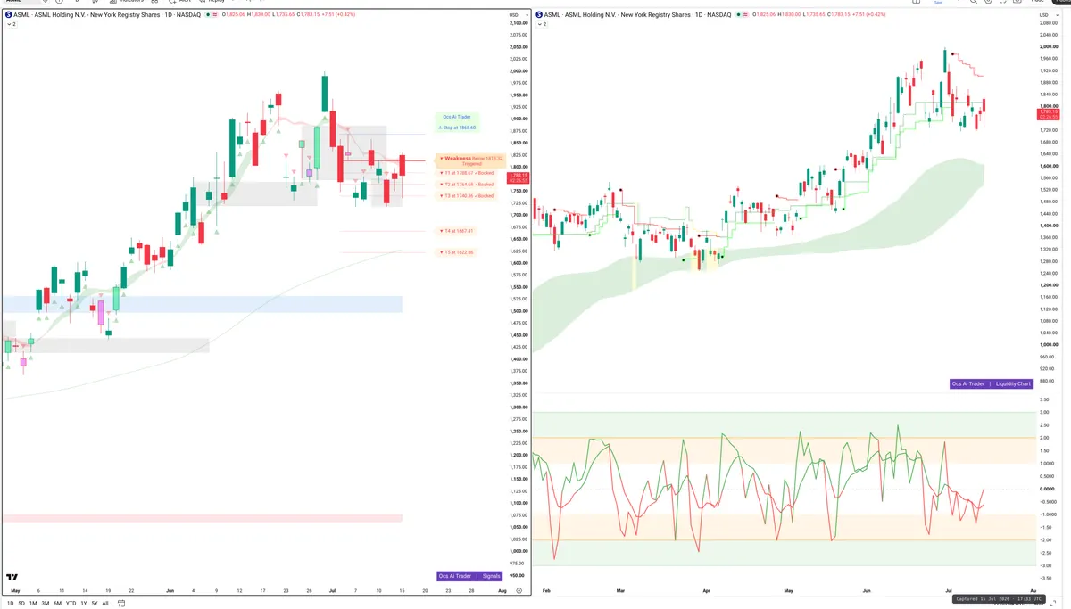 ASML — Signals + Liquidity