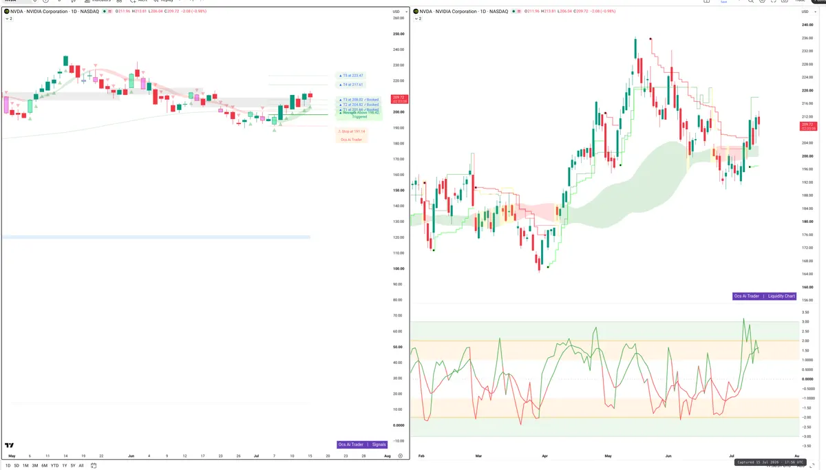 NVDA — Signals + Liquidity