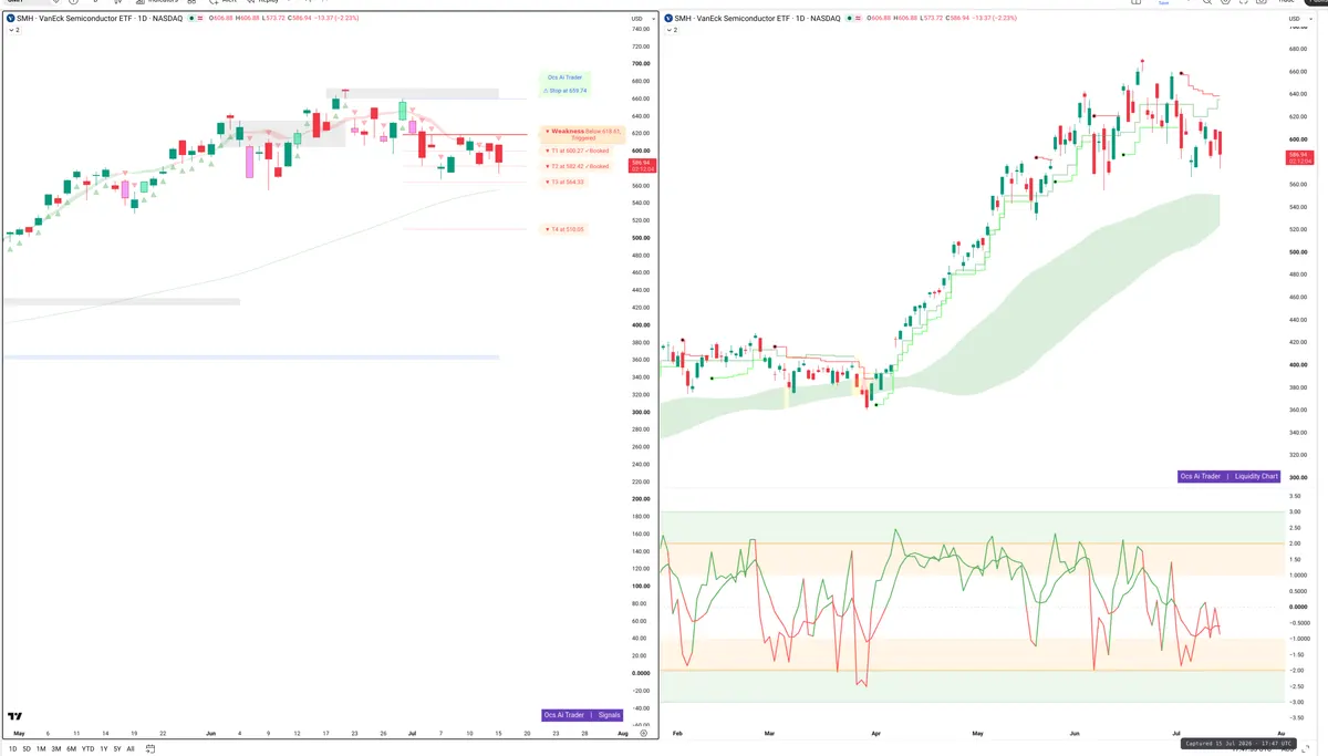 SMH — Signals + Liquidity
