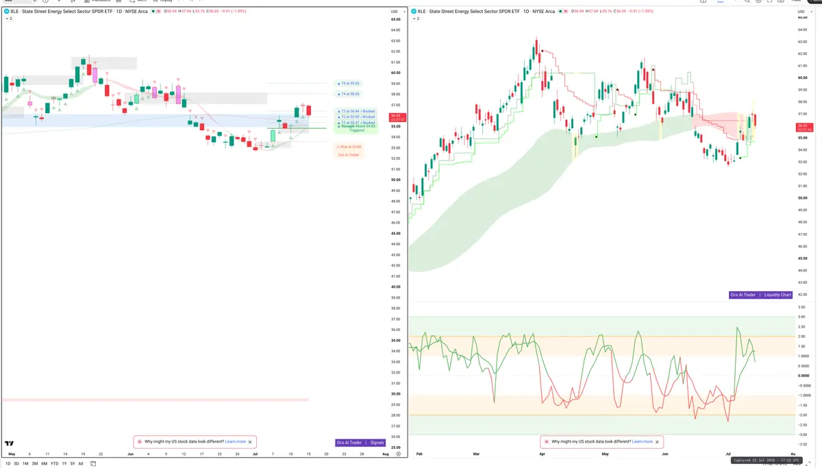 XLE — Signals + Liquidity