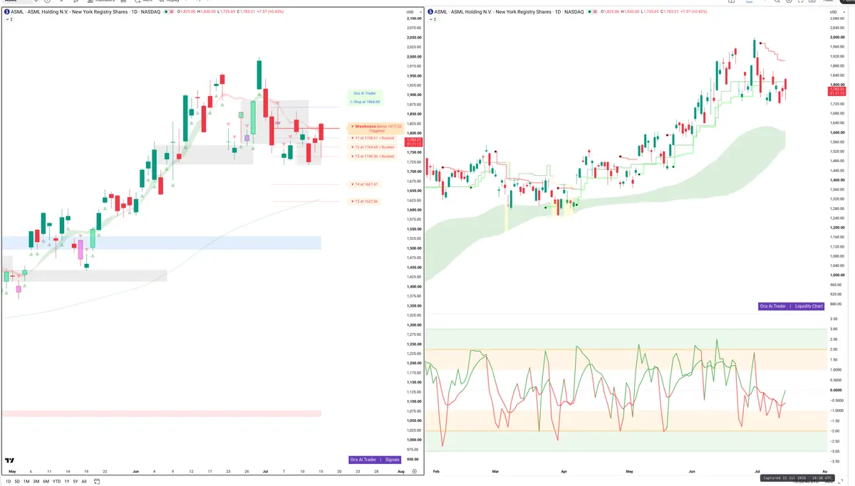 ASML — Signals + Liquidity