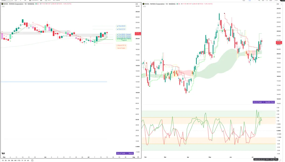 NVDA — Signals + Liquidity
