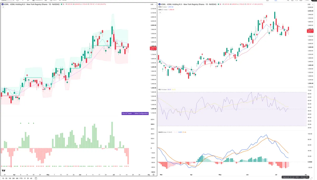 ASML — Delta + Technical