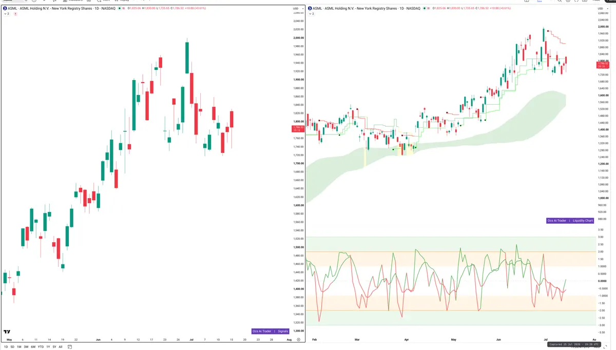ASML — Signals + Liquidity