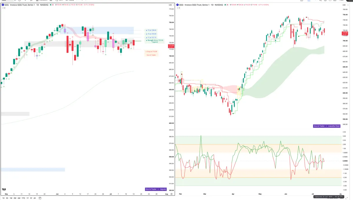 QQQ — Signals + Liquidity